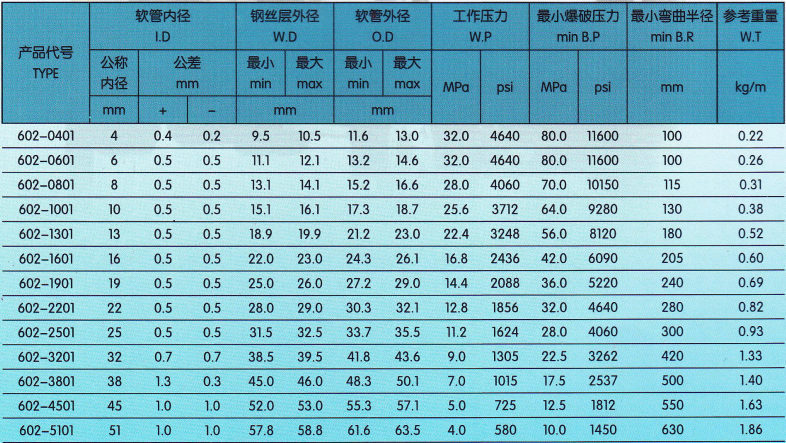 技術(shù)參數(shù)1.png