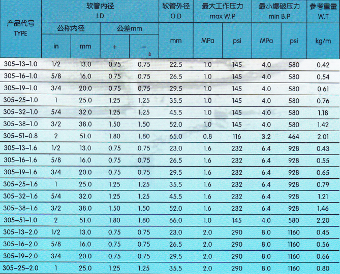 305壓縮空氣管技術參數(shù).png