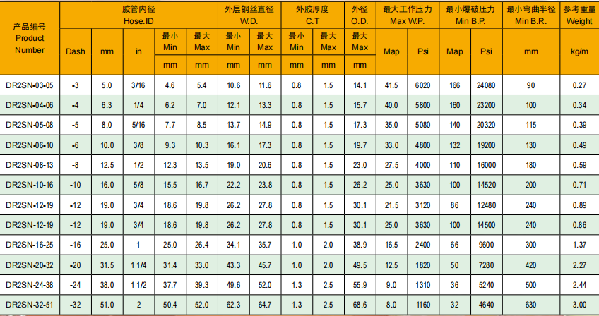 2sn技術(shù)參數(shù)