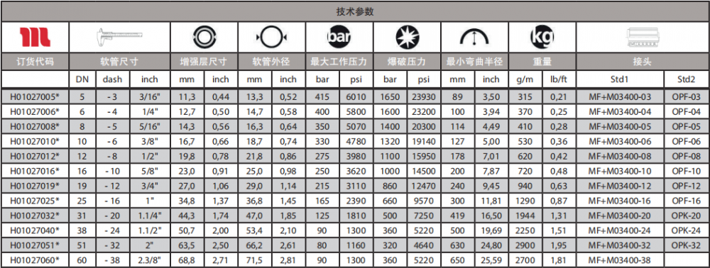 2sn軟管技術(shù)參數(shù).png