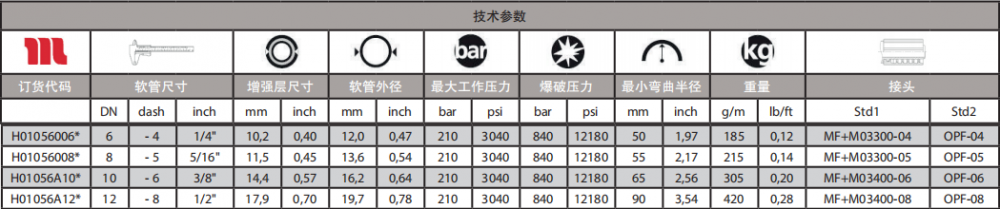 HARVESTER17通用型軟管技術(shù)參數(shù).png