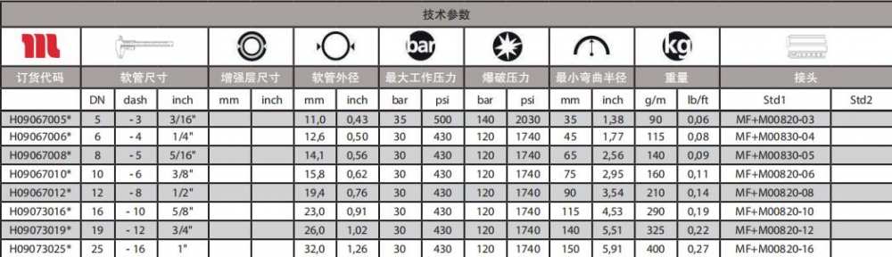 瑪努利MULTITEX通用型軟管技術(shù)參數(shù).jpg