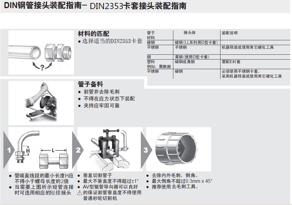 手動卡套預(yù)裝機(jī)安裝圖.jpg