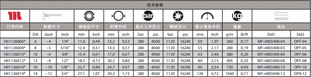 瑪努利耐磨軟管技術(shù)參數(shù).png