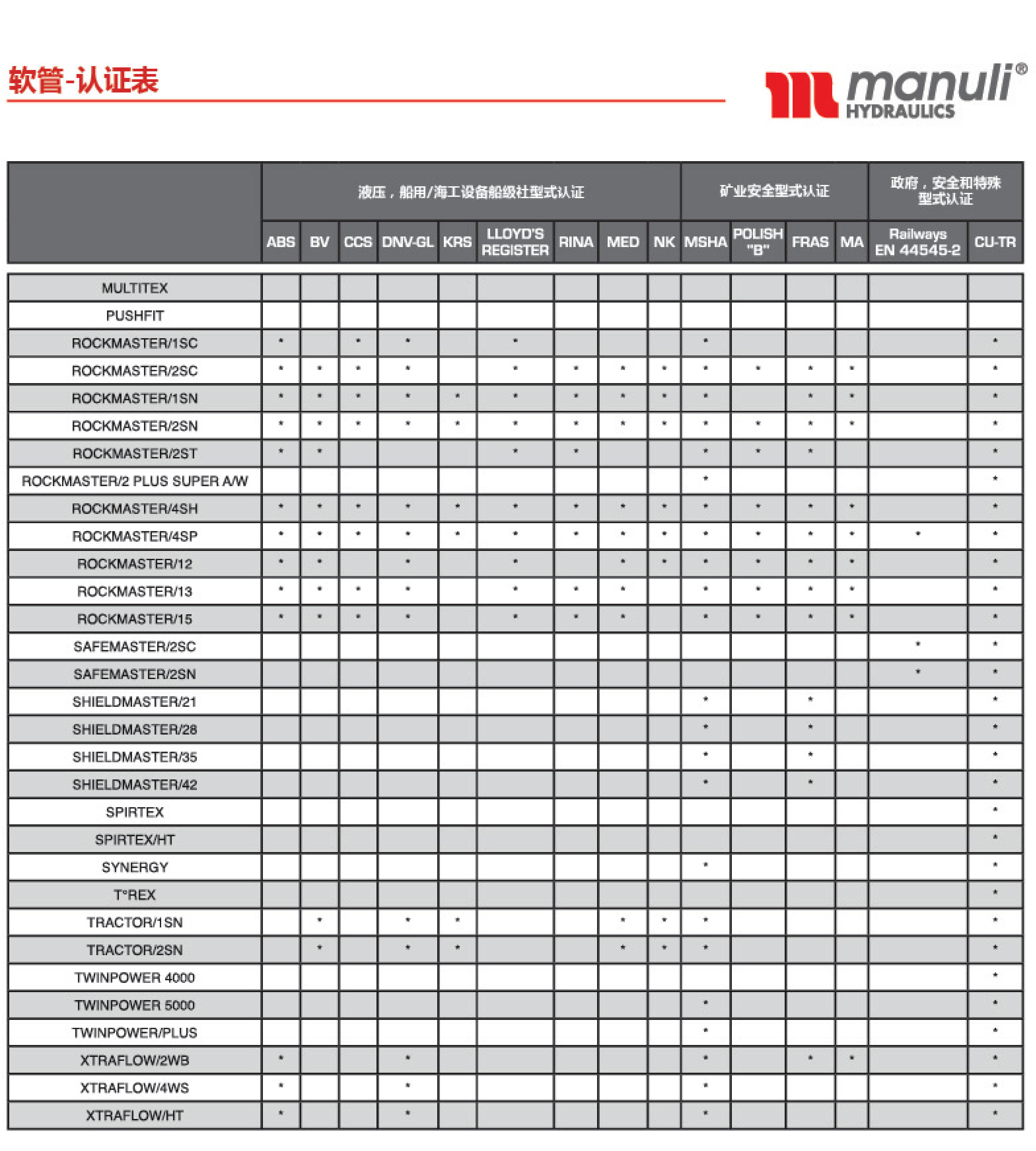 瑪努利軟管認(rèn)證對(duì)照表02.jpg