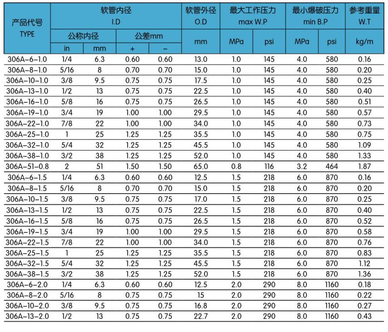 306A一層輸油膠管.jpg