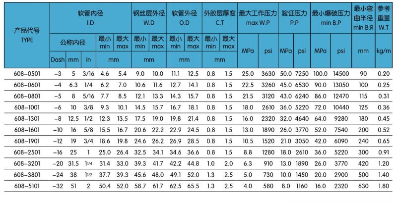 608一層耐高溫鋼絲編制液壓膠管.jpg